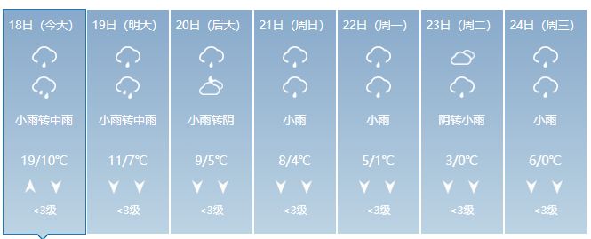 气温骤降！强冷空气马上到桂林！