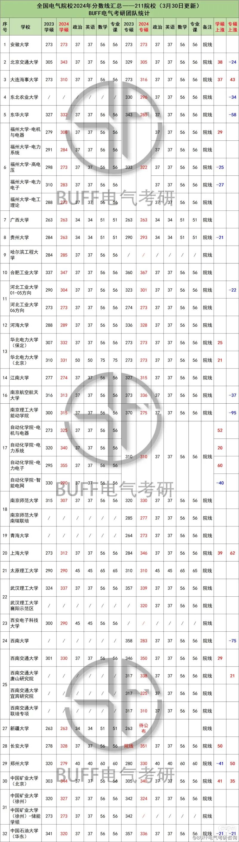 惊天爆冷，降98分！全国150所高校，24爆冷爆热汇总！