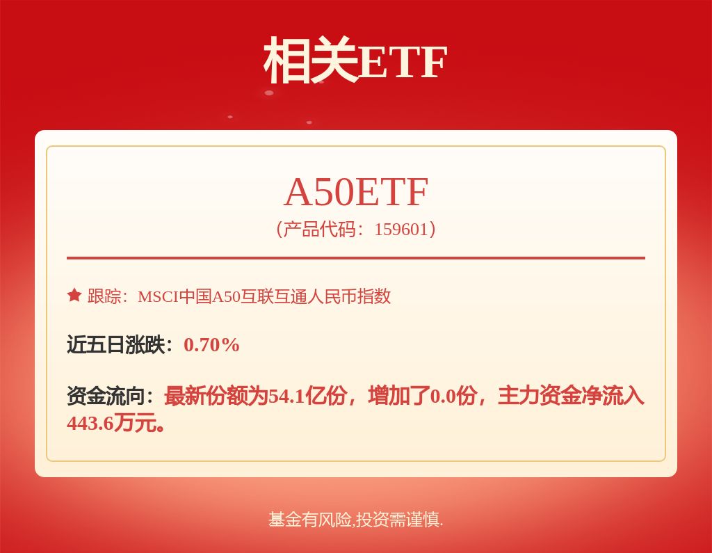 中证龙头优势50指数报1395.31点，前十大权重包含贵州茅台等