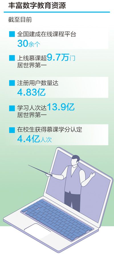 数字化“刷新”学习场景（大数据观察）