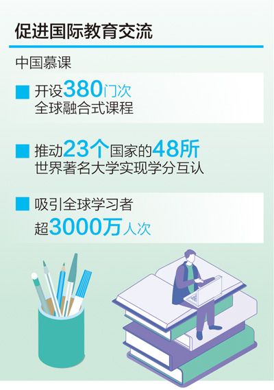 数字化“刷新”学习场景（大数据观察）