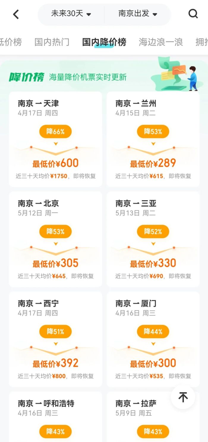 大跳水！暴跌80%
