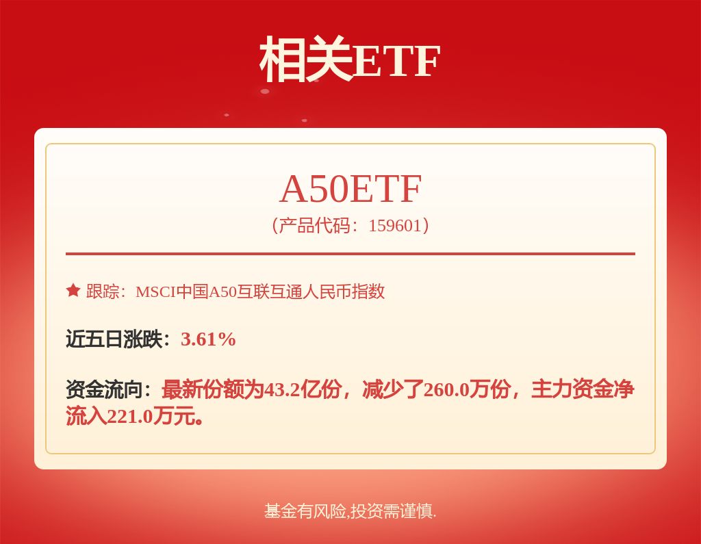 主力资金 |?尾盘主力资金追逐9股