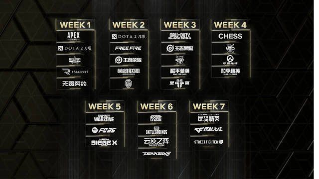 EWC电竞世界杯赛程公布 英雄联盟将在第二周7月17日至19日进行
